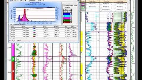 Porosity and Water Saturation Determination within Interactive Petrophysics - IP