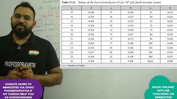 DME EP 11 DESIGN PROCEDURE OF SPUR GEAR