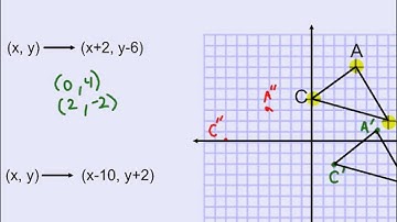 Composition of Transformations video
