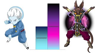 Grand Priest VS Whirus POWER LEVELS Over The Years All Forms