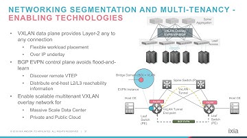 Validating Data Center SDN - Part 2
