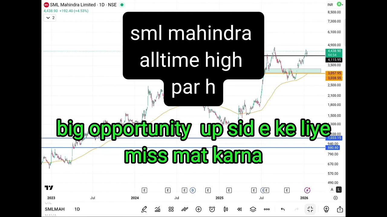 SML mahindra ALL time high resistance breack hone wala h