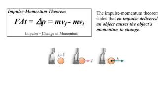 Impulse-Momentum Theorem