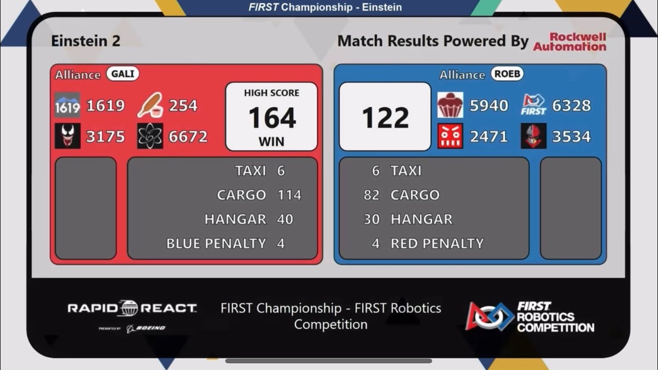 FRC 2022 Einstein, Team 254 & 1619
