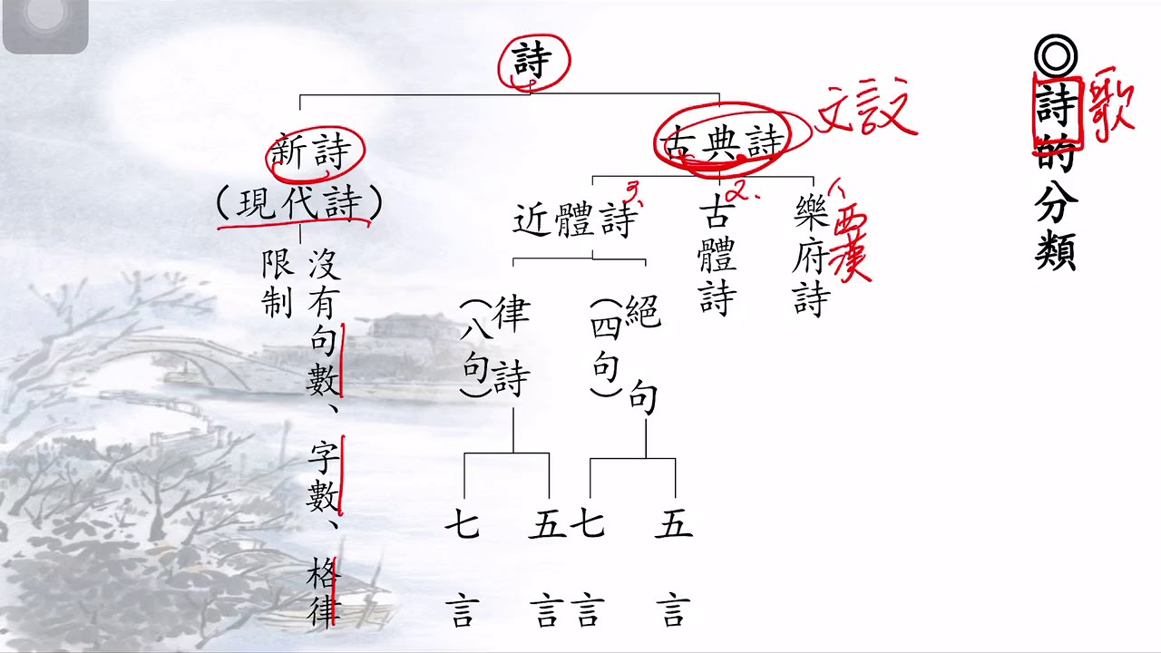 詩的分類 - YouTube