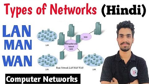 Types of Networks ( LAN ,MAN,WAN)  in Hindi | Computer Network Lectures for Beginners