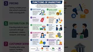 Functions of Marketing #BBA #NOTES #Market #management