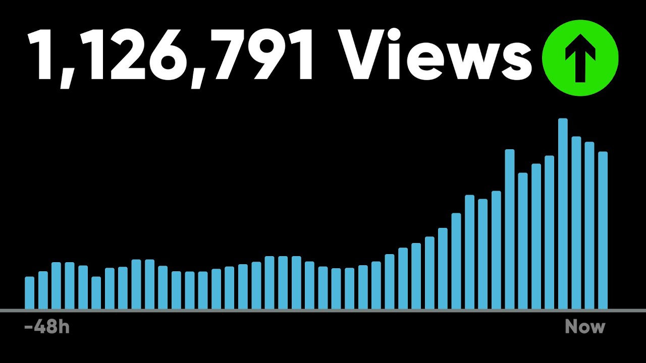 How I Got 1,000,000 Views on One Video (strategy revealed) - YouTube