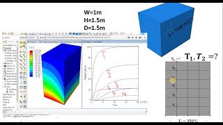 Heat transfer with convection in dynamic, Temp-disp, explicit