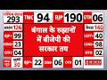 West Bengal Result: बंगाल के रुझानों में बीजेपी की जीत तय | Mamata Banerjee | BJP Vs TMC