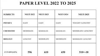 NEET UG 2025 Cutoff Score Upto 370 #neetug2025 #cutoff #bonusmarks