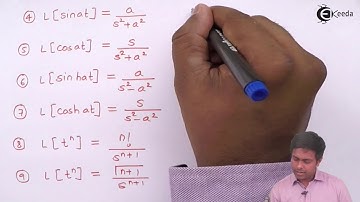 Definition and Formula of Inverse Laplace Transform