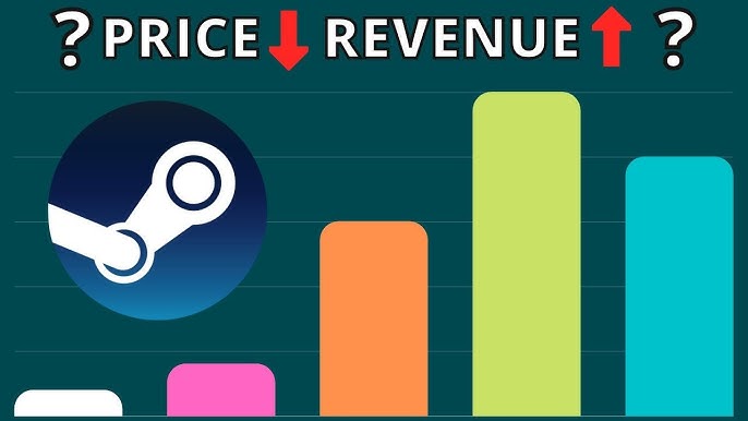 How Much Money Do Gaming rs Make from Ad Revenue?