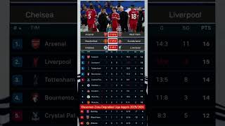 Chelsea vs Liverpool 2-1 result || results of week 7 of the 2025 Premier League last night.