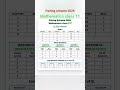 class 11th maths pairing scheme 2020#maths#mathstricks#mathshorts
