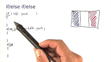 Draw a Flag with Three Colors - Intro to Java Programming
