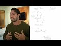 Why lead form funnels break at scale