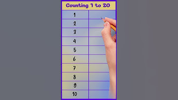 Counting 1 to 20, numbers 1 to 20, #numbers #counting #ginti #ytshorts  #countingkingdom
