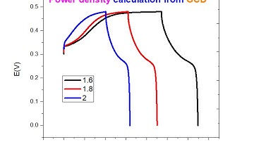 Galvanostatic Charge Discharge | GCD Lecture | GCD calculation