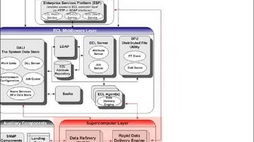 HPCC Systems Architecture Part 1 - THOR, ROXIE & ECL