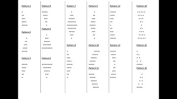 PATTERN PROGRAM IN JAVA | SOLID RECTANGLE | BASIC PROGRAMMING | LOGIC EXPLAINED