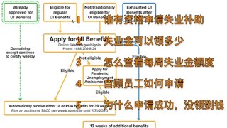 美国疫情期间5个失业金领取问题： 谁有资格申请失业补助| 失业金可以领多少|怎么查看每周失业金额度| 自顾员工如何申请|为什么申请成功，没领到钱