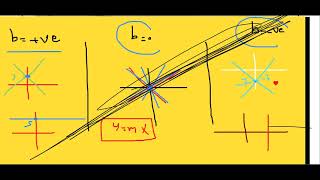 session (10) Linear function part 1