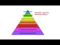 Overview of the Basic EPS and Dilutive EPS