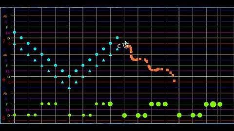Freeware for music composition in the primary classroom. Video 1: Demonstration