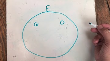 CC Cycle 3 Week 11 Science