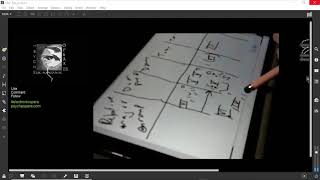 Chart of Harmonic Functions Minor Keys Baroque 4 Part Writing