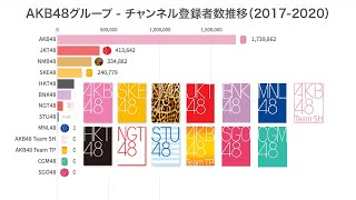 AKB48 SKE48 NMB48 HKT48 NGT48 STU48 JKT48 インドネシア ジャカルタ BNK48 タイ バンコク MNL48 フィリピン マニラ AKB48 Team SH 中国 上海 AKB48 Team ...