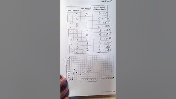 8.4 Estimating Probabilities Through Repeated Experiments