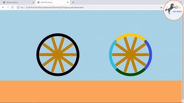 Wheel Rotation In Pure CSS | Animation Of Wheel Using CSS ONLY