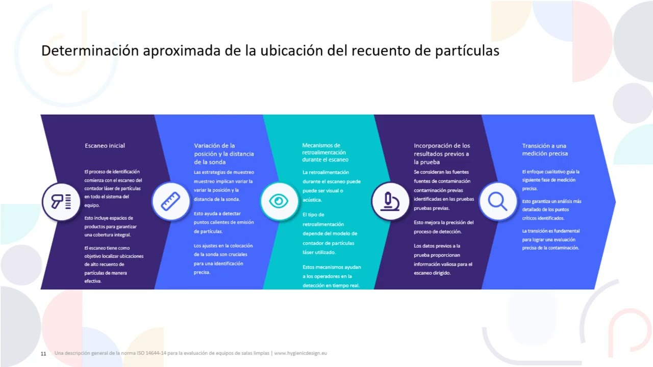 ISO 14644-14: Evaluación de la idoneidad para el uso de equipos en salas blancas