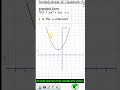 The Standard Form Of The Equation Of A Parabola Loginscience The Standard Form Of The Equation Of A Parabola Loginscience