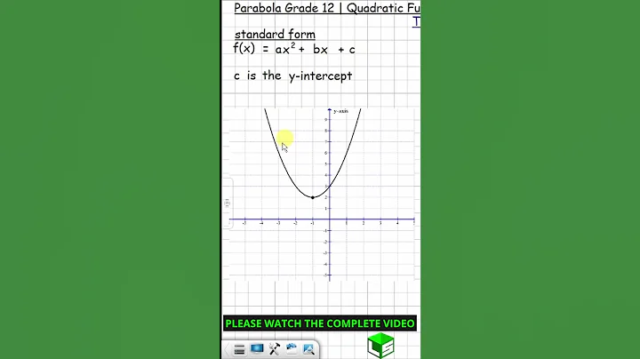 The Standard Form of the Equation of a Parabola @loginscience