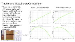 PHYS 2211 Lab 2 Report Video