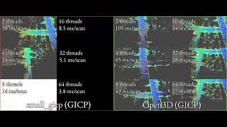 Scan matching speed comparison (small_gicp vs Open3D)