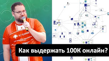 Опыт построения сервиса с нагрузкой 100К+ онлайн