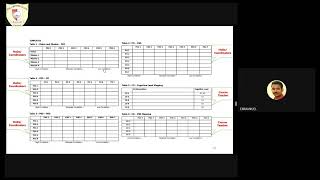 Learning Outcomes Based Curriculum Framework - Stella Matutina College of Education