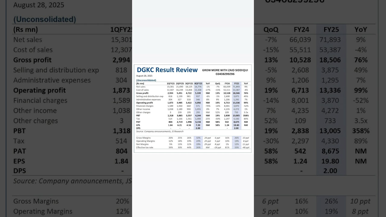 DGKC RESULTS REVIEW.