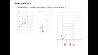 Vectors 5_1 Intro to Vectors in 2D