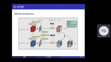 D-STEP: Dynamic Spatio-Temporal Pruning (BMVC 2022)