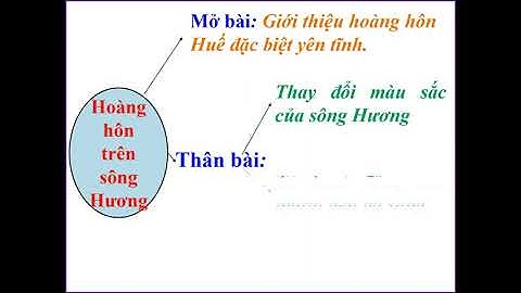 LỚP 5 TUẦN 1 TLV CẤU TẠO CỦA BÀI VĂN TẢ CẢNH