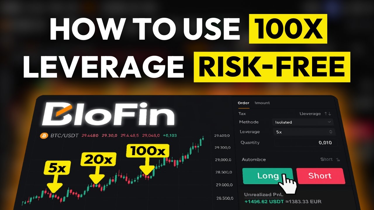 BloFin Trading Strategy explained ✅ Risk-Free 100x Leverage Tutorial