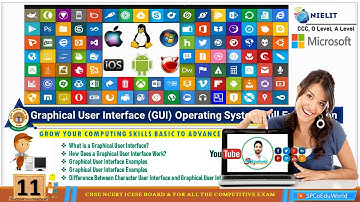 gui operating system full explanation | gui operating system- an introduction