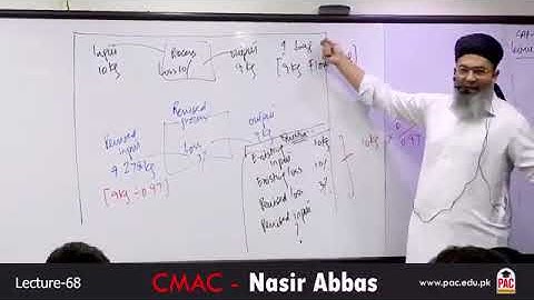 CAF 3   CMA   Lecture 70   Standard Costing and Variance Analysis   Sir Nasir Abbas  Spring 24