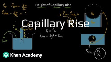 Capillary rise | Mechanical properties of Solids | Grade 11 | Physics | Khan Academy