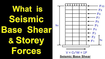 What is Seismic Base Shear